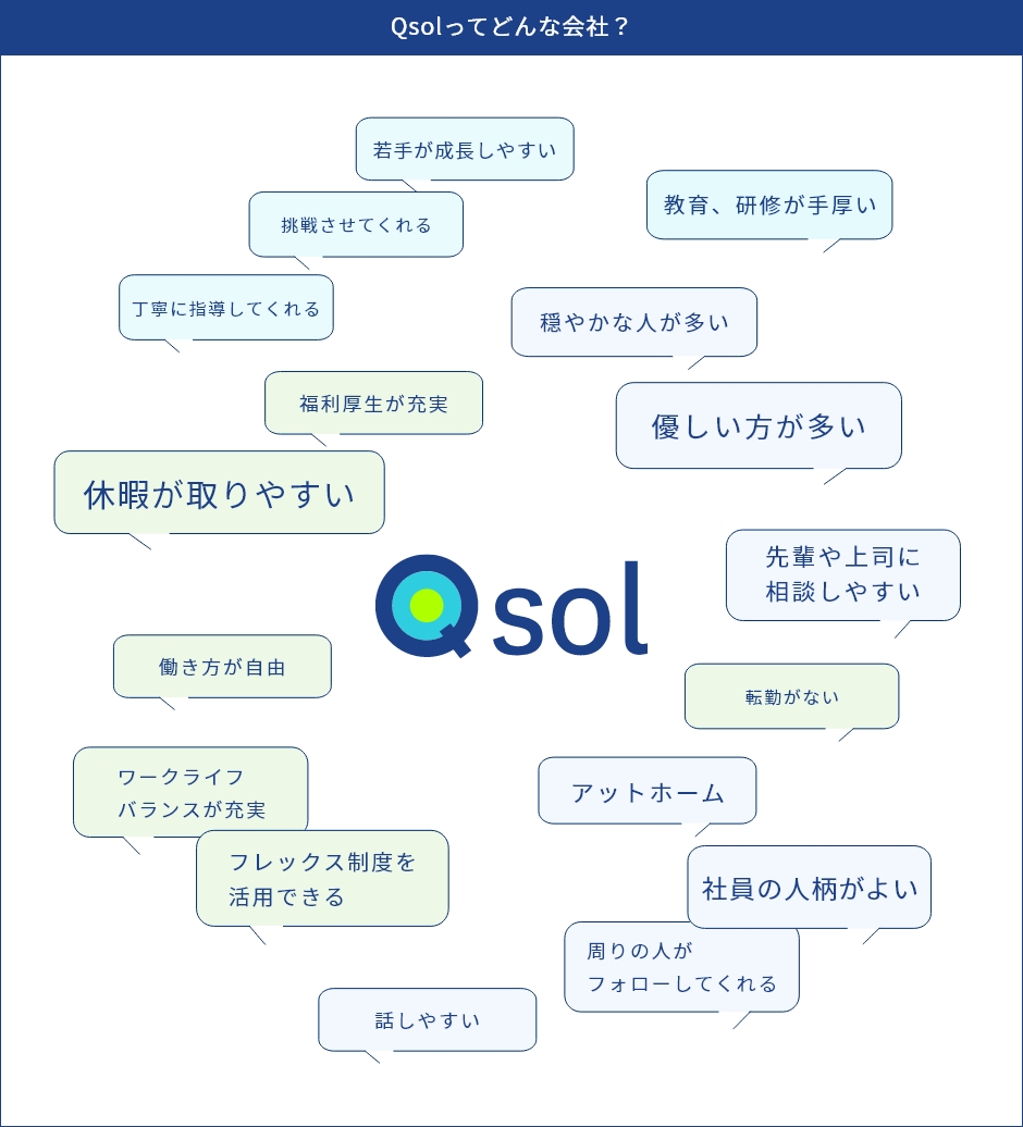 図：Qsolってどんな会社？